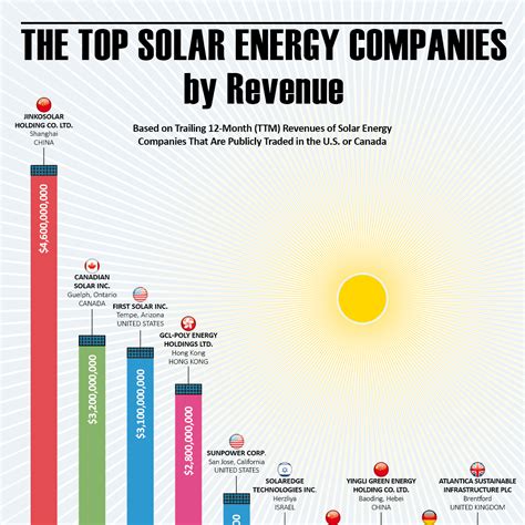 worst solar companies in virginia|The Best And Worst States for Solar Energy 2024